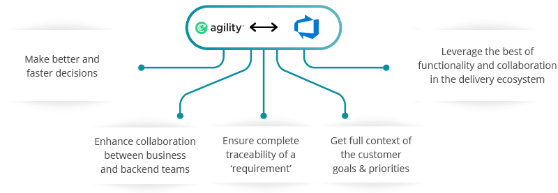 Digital.ai Agility Azure DevOps Server (TFS) Integration